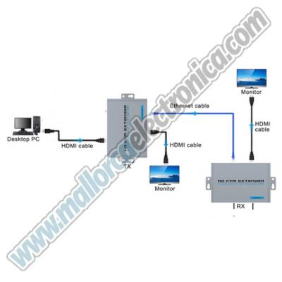 Extensor USB KVM HDMI CAT5E Cat6 RJ45, transmisor de Cable Ethernet, DOBLE SALIDA HDMI